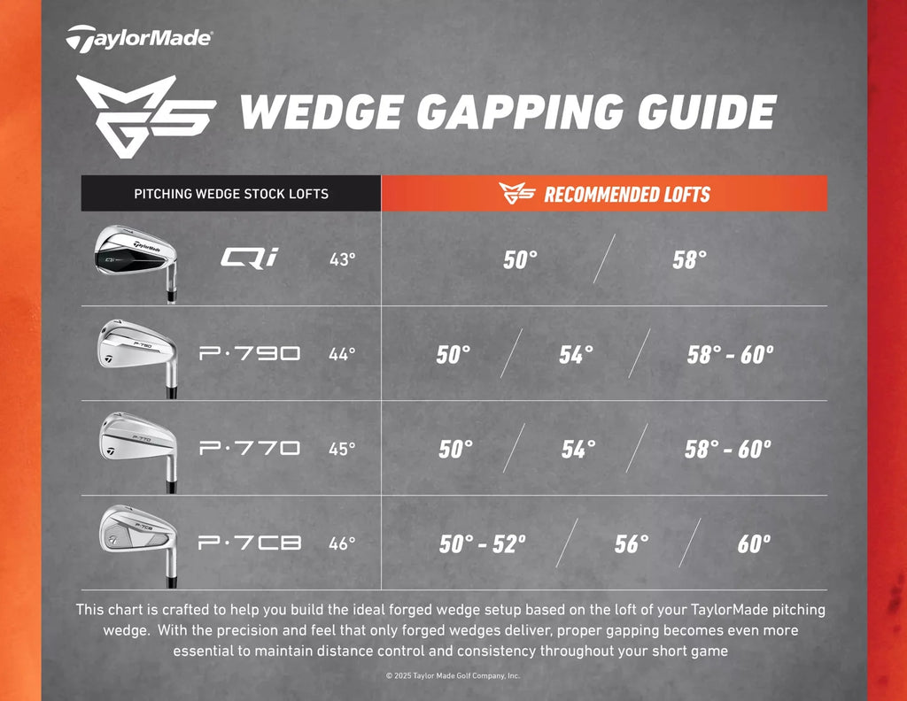 Wedge TaylorMade MG5 Chrome Satiné