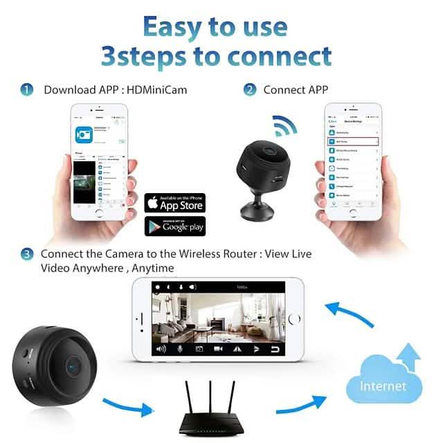 Mini caméra IP A9 Full HD 1080P