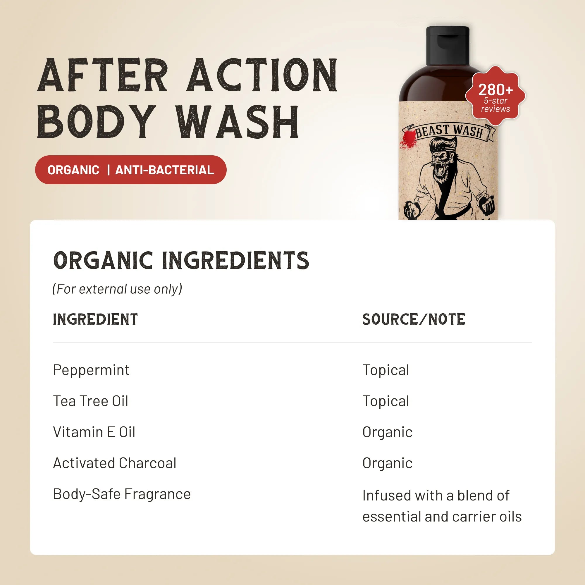 Gel douche après effort