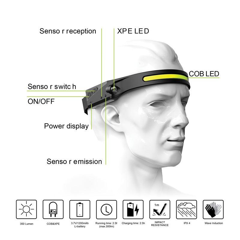 Lampe frontale à induction LED USB rechargeable réglable, légère, 5 modes d'éclairage, pour le camping, la randonnée, la course à pied, les activités de plein air pour adultes et enfants