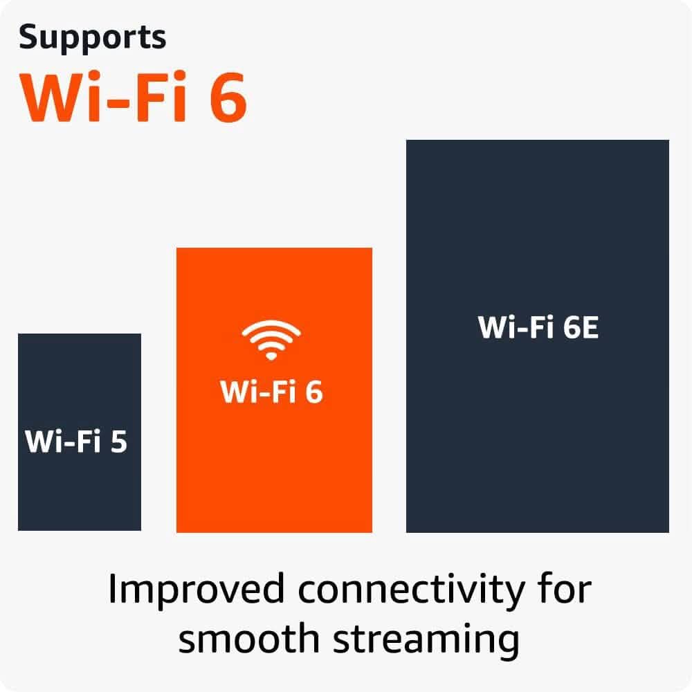 Amazon Fire TV Stick 4K (Reconditionné)