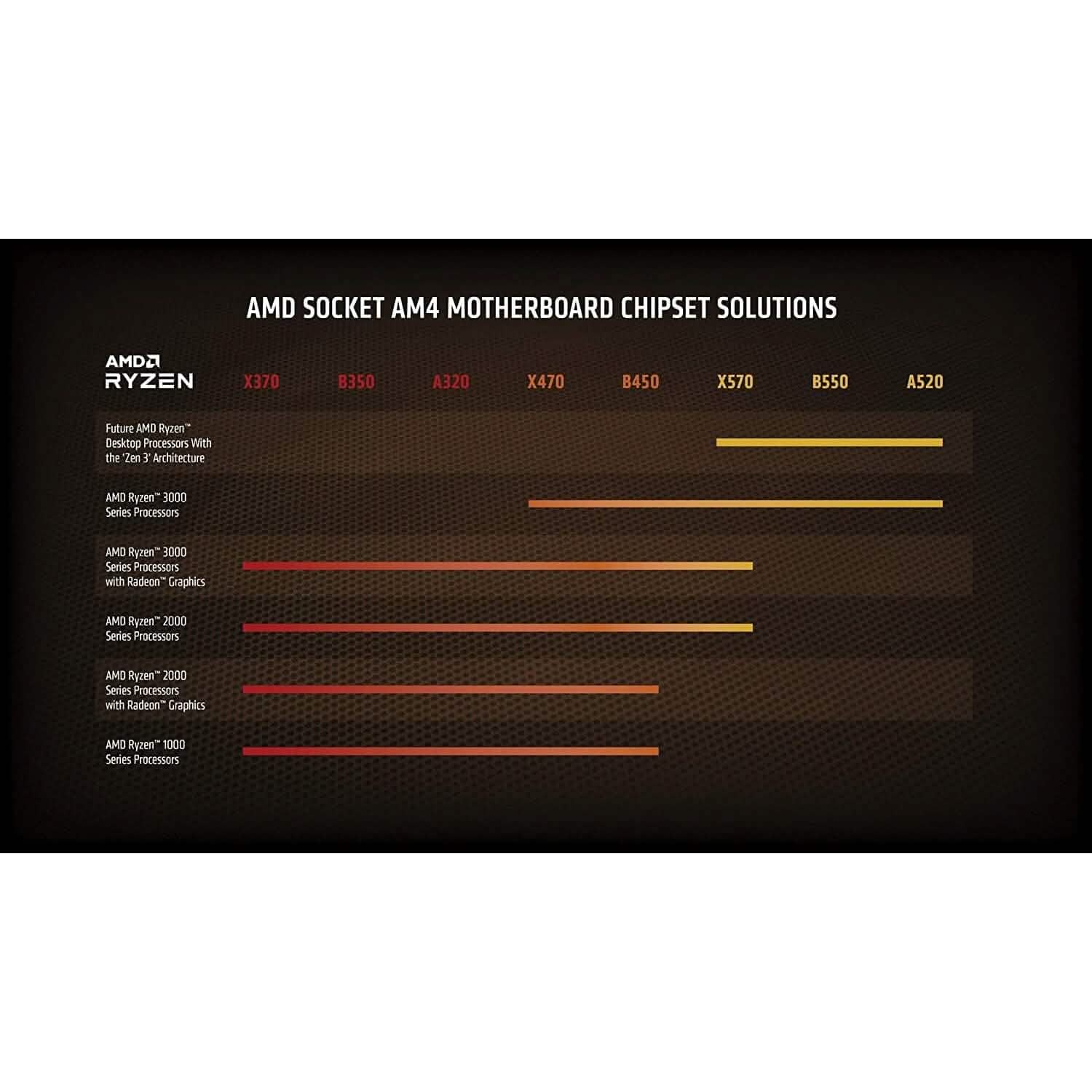 Processeur de bureau déverrouillé AMD Ryzen 9 5900X 12 cœurs, 24 threads (reconditionné)