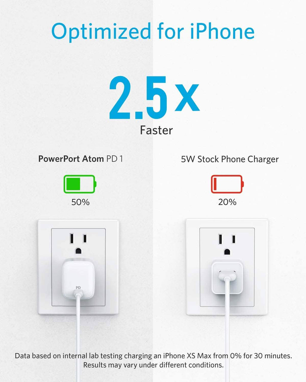 Chargeur mural USB-C compact 30 W Anker avec Power Delivery, PowerPort Atom (reconditionné)