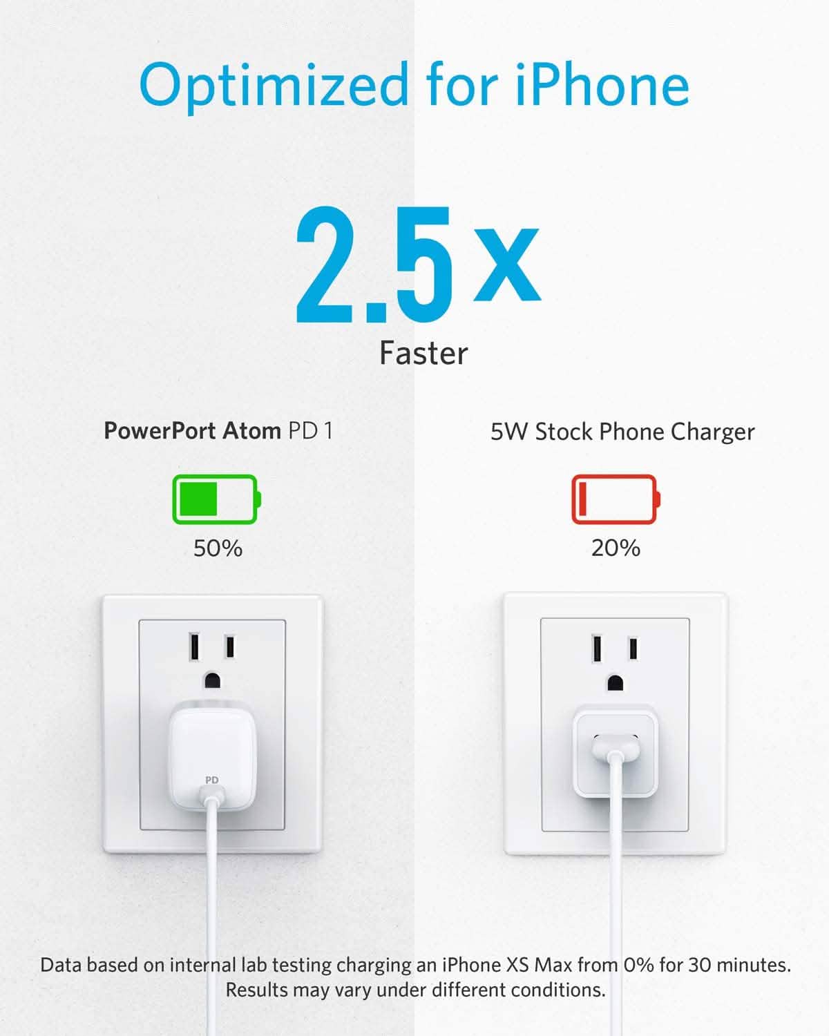 Chargeur mural USB-C compact 30 W Anker avec Power Delivery, PowerPort Atom (reconditionné)