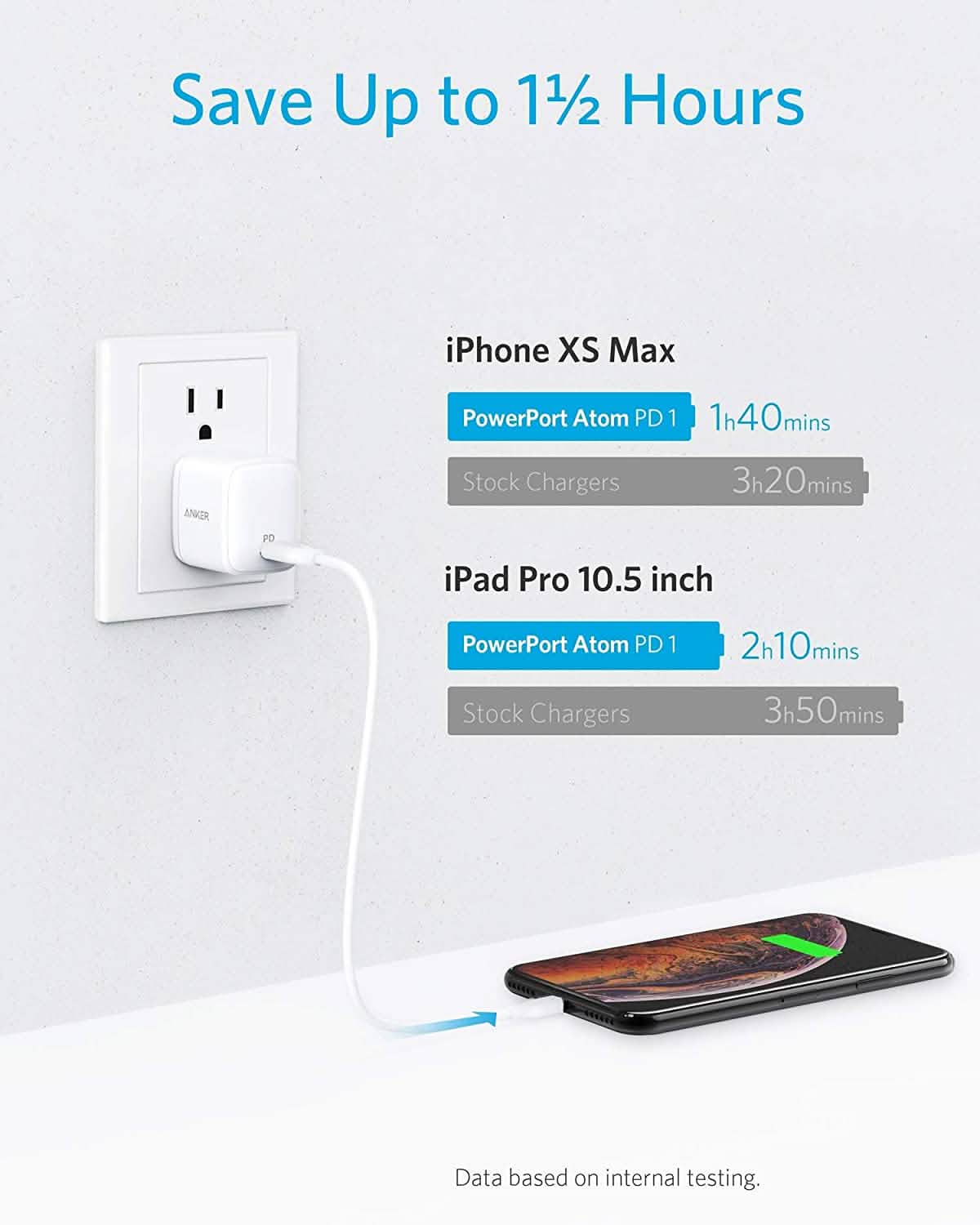 Chargeur mural USB-C compact 30 W Anker avec Power Delivery, PowerPort Atom (reconditionné)