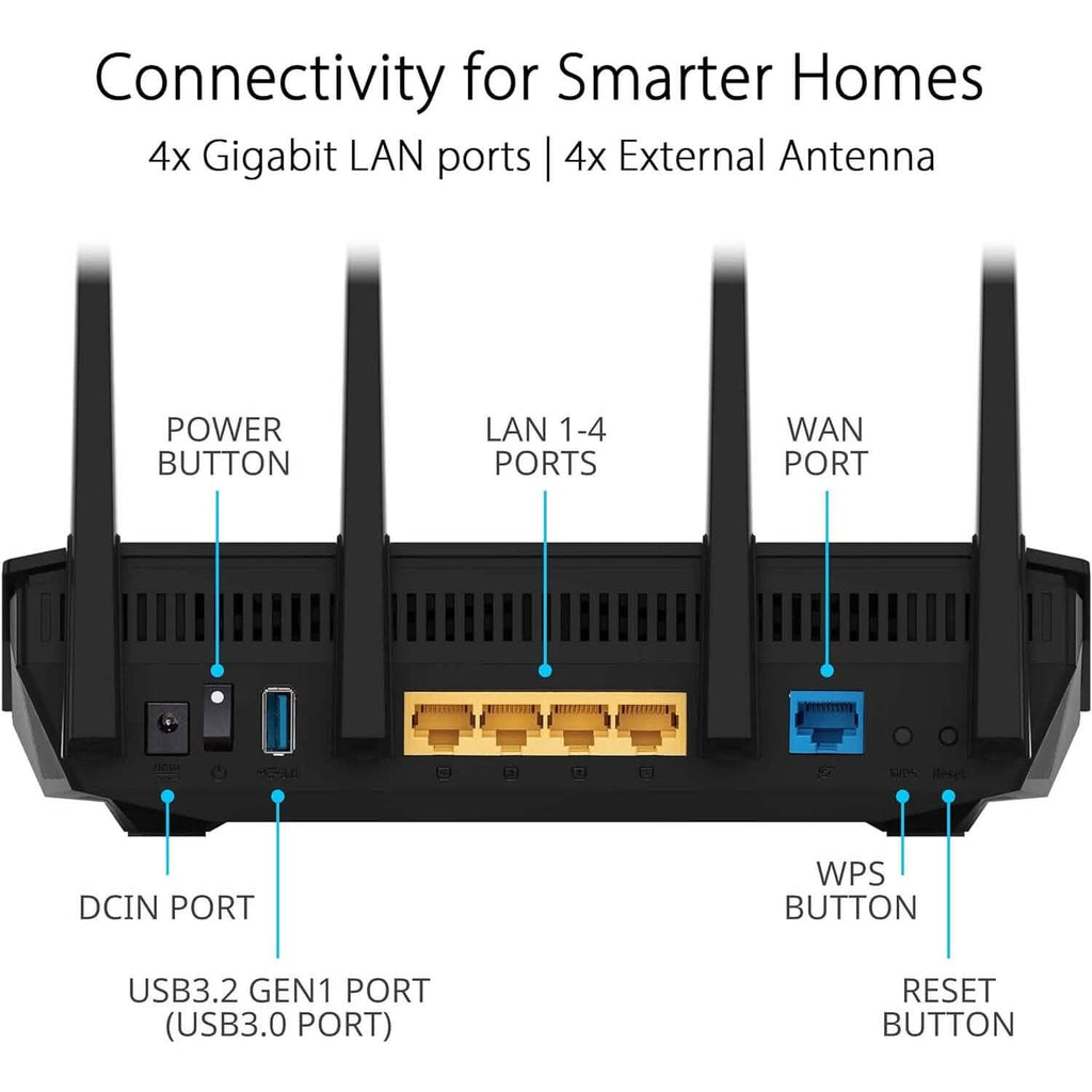 ASUS RT-AX5400 Routeur Wi-Fi 6 VPN Dual Band Extensible (Reconditionné)