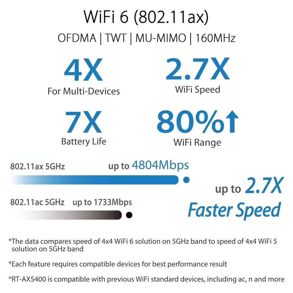 ASUS RT-AX5400 Routeur Wi-Fi 6 VPN Dual Band Extensible (Reconditionné)