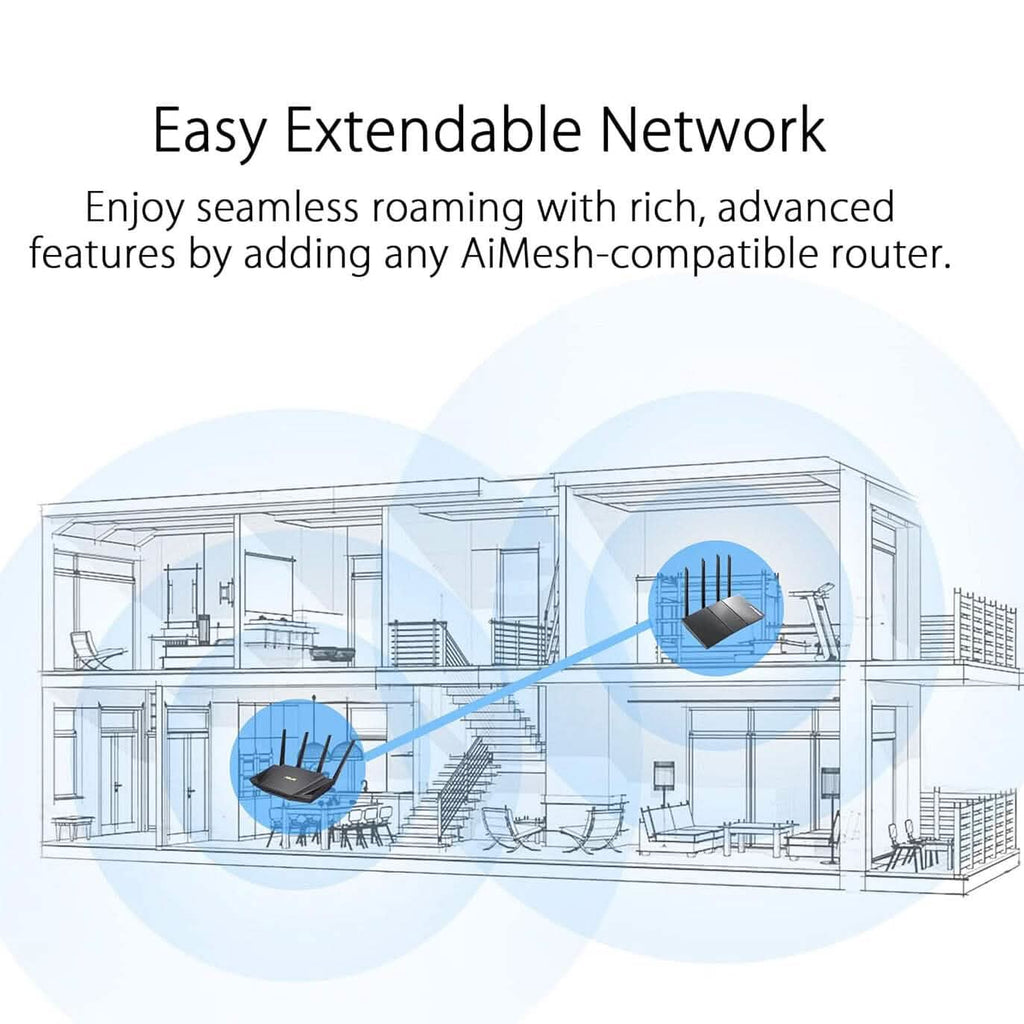 ASUS RT-AX5400 Routeur Wi-Fi 6 VPN Dual Band Extensible (Reconditionné)