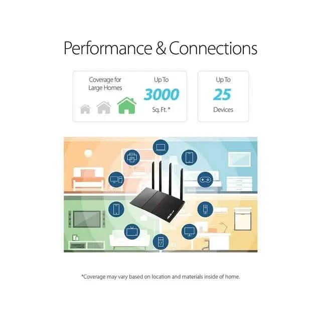 Routeur Gigabit Wi-Fi 6 bi-bande ASUS RT-AX55 AX1800 (reconditionné)
