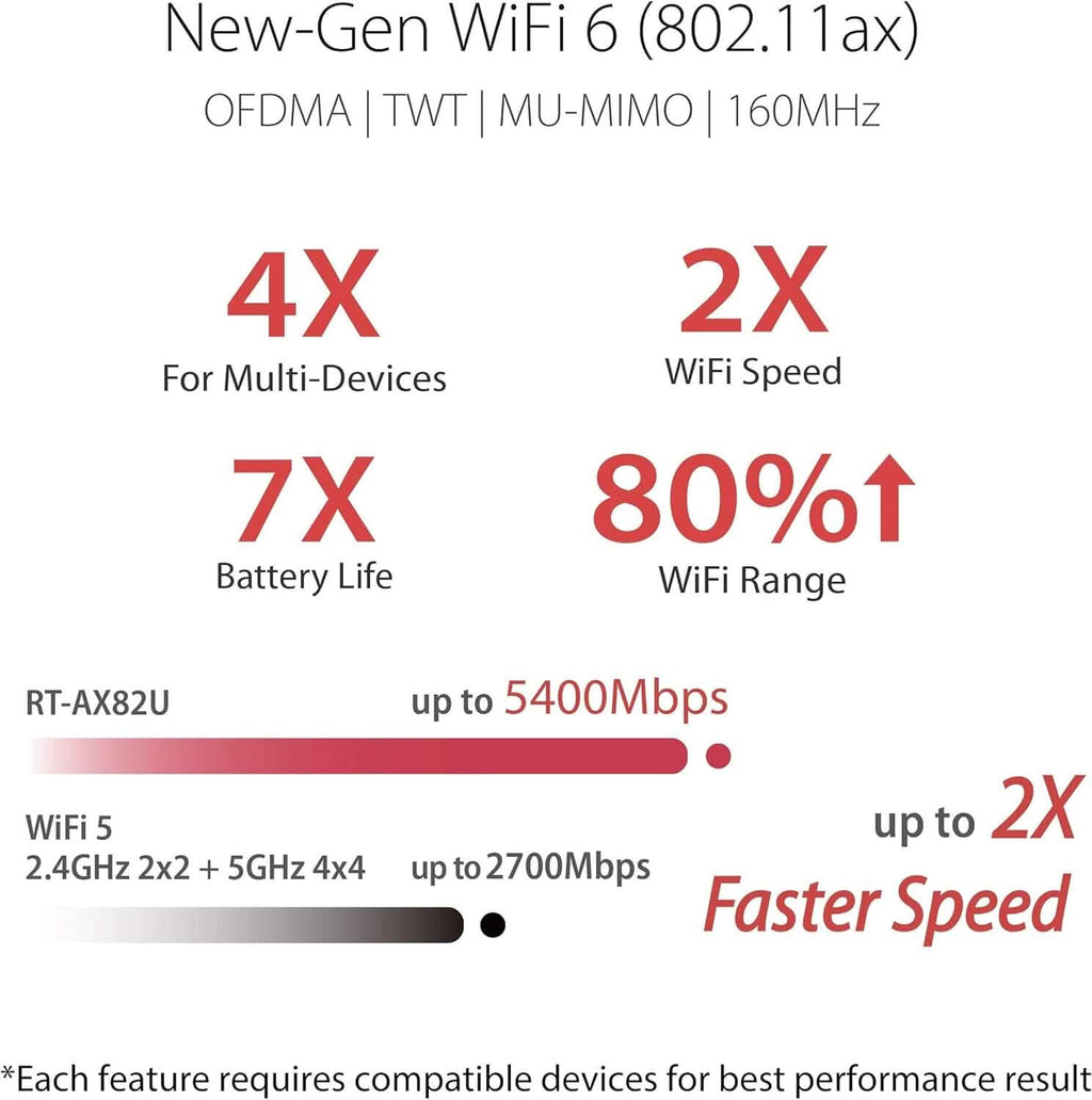 Routeur de jeu Wi-Fi 6 bi-bande ASUS RT-AX82U AX5400, accélération de jeu, prise en charge Mesh, port dédié, Mobile Boost, MU-MIMO, Aura RGB (Reconditionné)