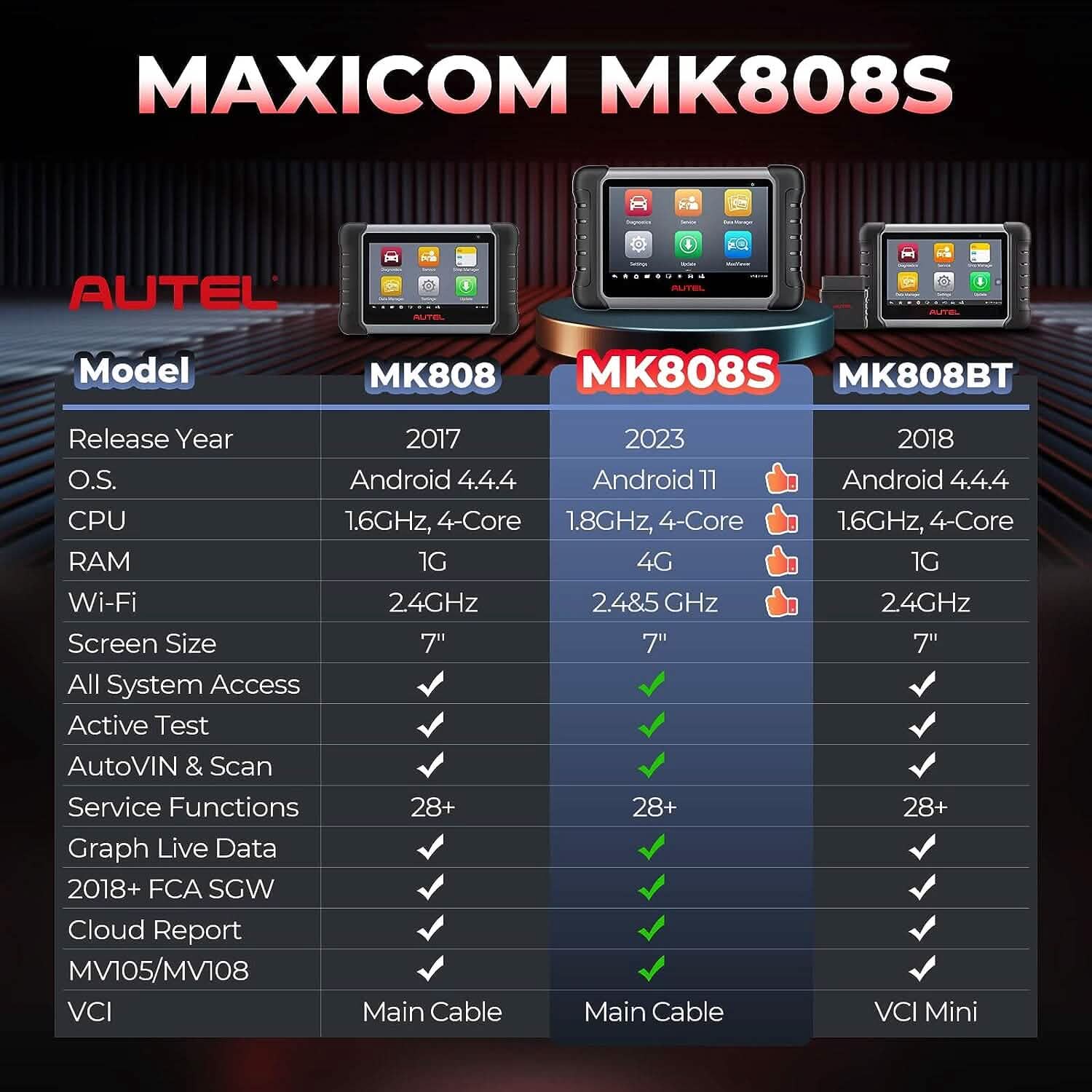 Outil d'analyse bidirectionnel Autel MaxiCOM MK808S (Reconditionné)