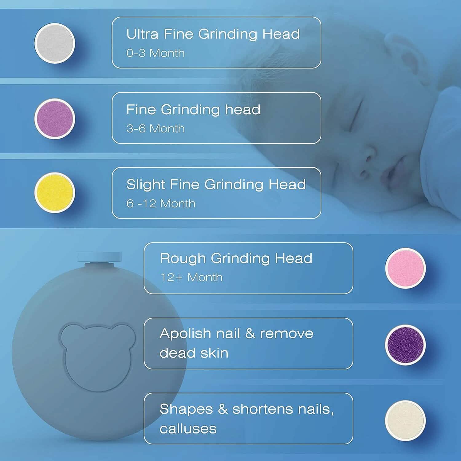 Coupe-ongles pour bébé, Tondeuse électrique sûre, Kit de lime à ongles