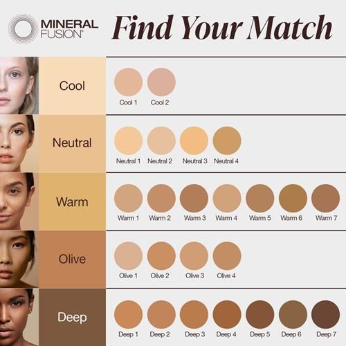 Fard à Joues Minéral en Poudre Compacte Mineral Fusion, Teinte Chaude 4, 0,32 once