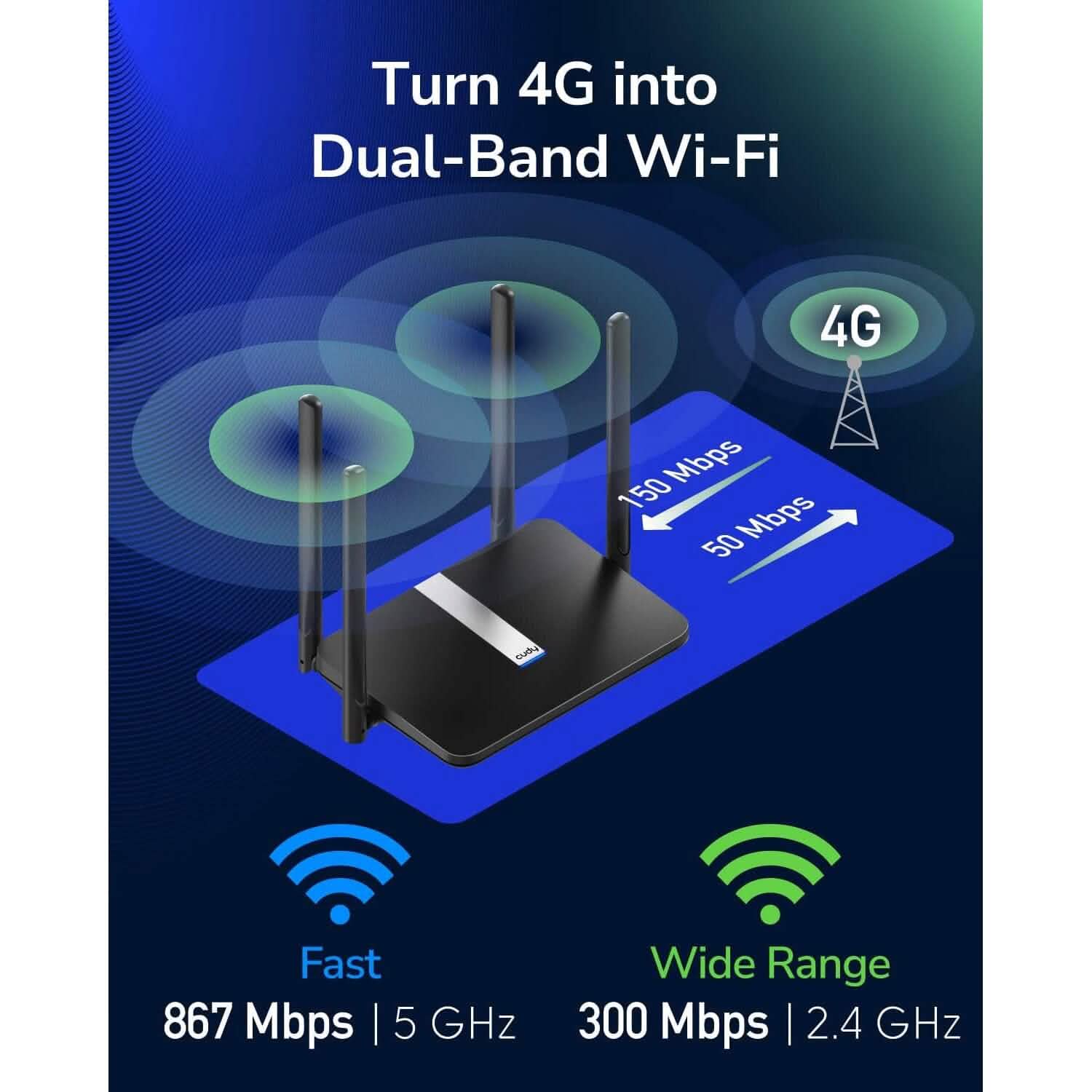 Cudy Nouveau Routeur Modem 4G LTE Dual Band AC1200 Débloqué avec Emplacement pour Carte SIM (Reconditionné)