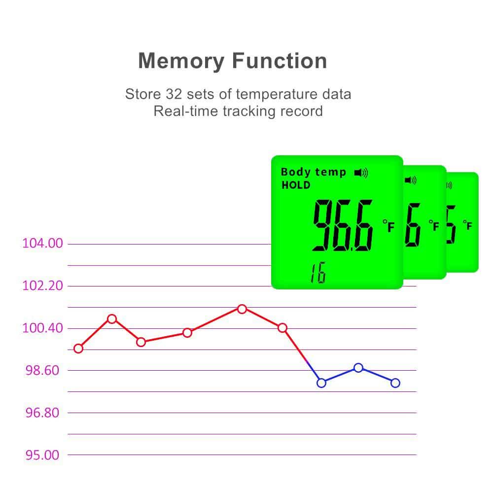 Thermomètre frontal infrarouge numérique BZ-R6