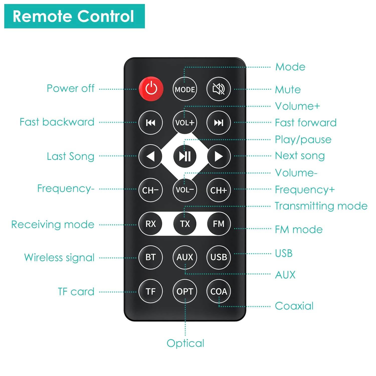 Adaptateur audio sans fil numérique