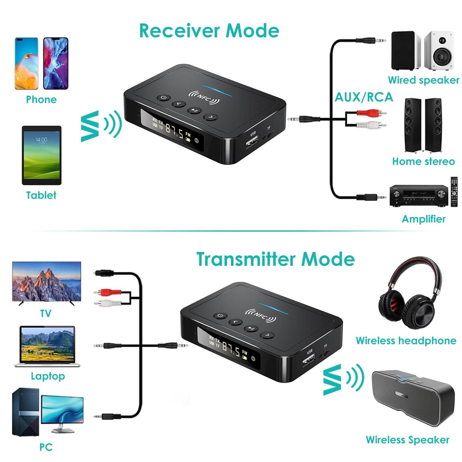 Adaptateur audio sans fil numérique