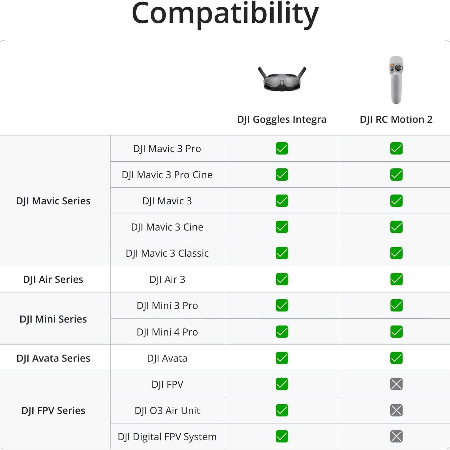 DJI Goggles Integra Motion Combo-Contrôle de mouvement immersif (Reconditionné)