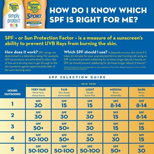 Banana Boat Kids Max Protect & Play - Spray solaire FPS 100, 170 g | Écran solaire transparent en spray, Spray solaire enfants, Écran solaire en spray enfants, Spray solaire enfants, Écran solaire enfants FPS 100, 170 g