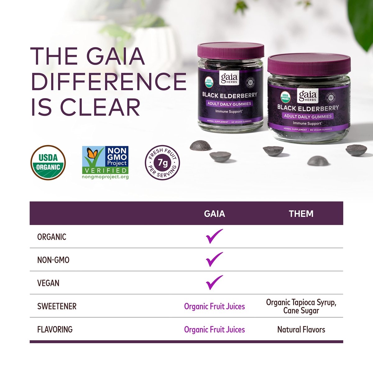 Gaia Herbs, Gommes Quotidiennes pour Adultes, Bio, Vegan, Complément de Sureau Noir Sambucus pour le Soutien Immunitaire et Antioxydant Quotidien, 40 Comprimés (Lot de 1)