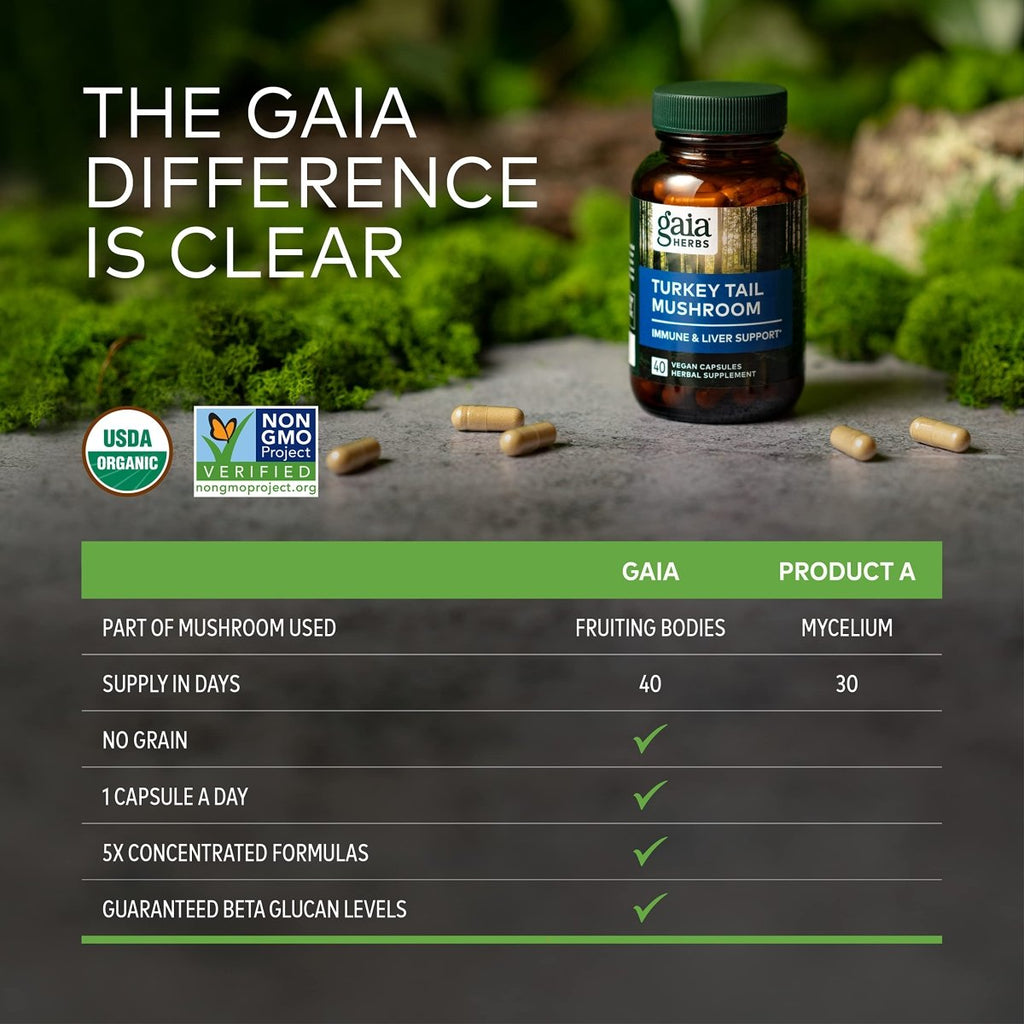 Gaia Herbs Coriolus versicolor (Trametes versicolor) - Supplément de soutien immunitaire