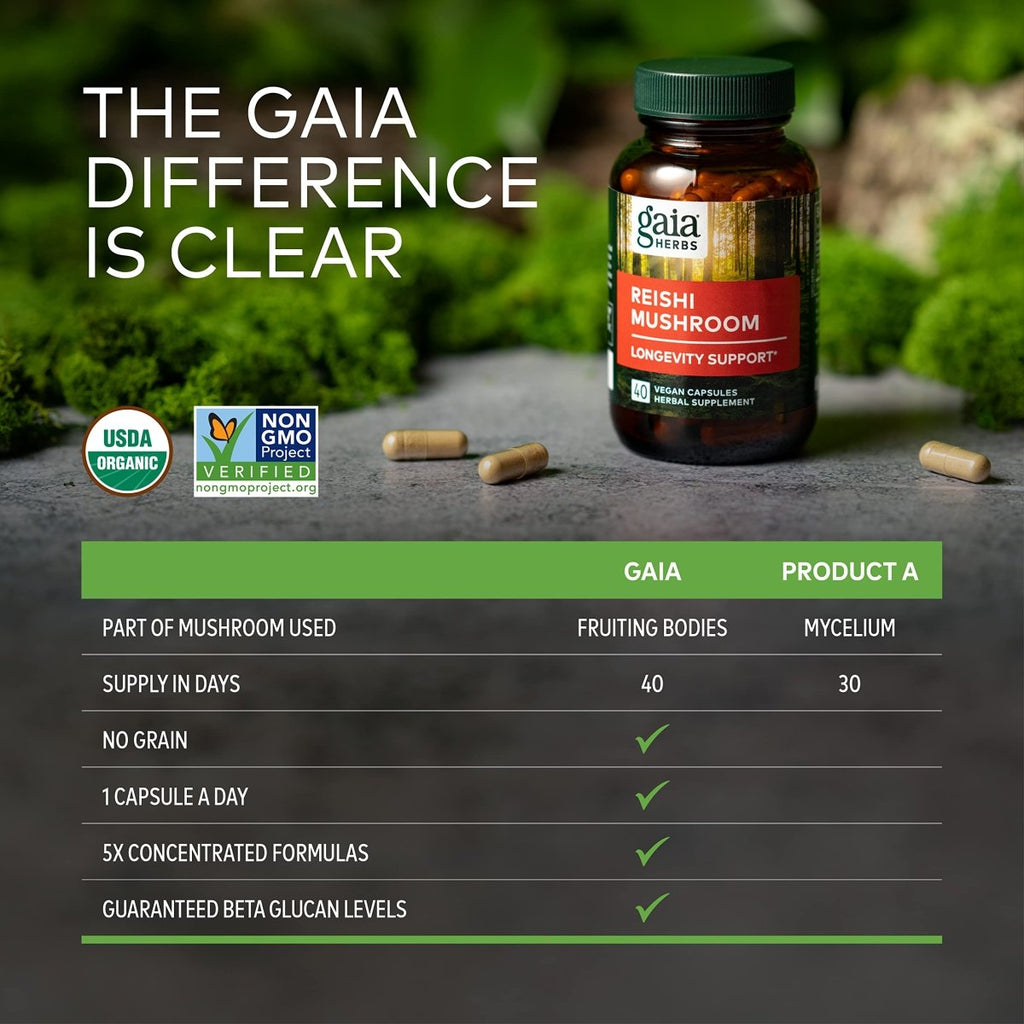 Gaia Reishi Mushroom 40 gélules végétales