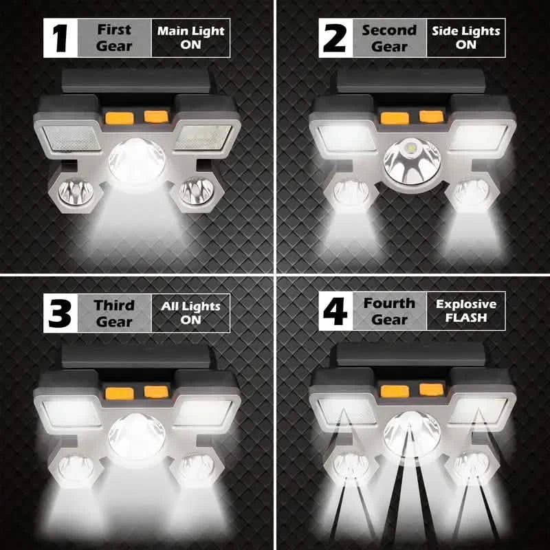 Lampe frontale avec batterie intégrée rechargeable par USB