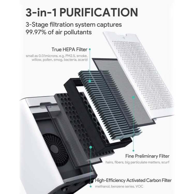 Purificateur d'air HEPA grande pièce 98 m²
