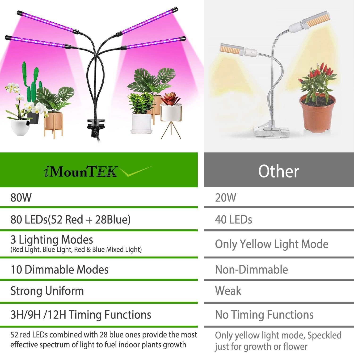 iMounTEK 80W 80 LEDs Lampes de croissance pour plantes