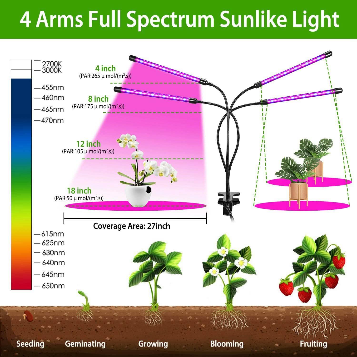 iMounTEK 80W 80 LEDs Lampes de croissance pour plantes