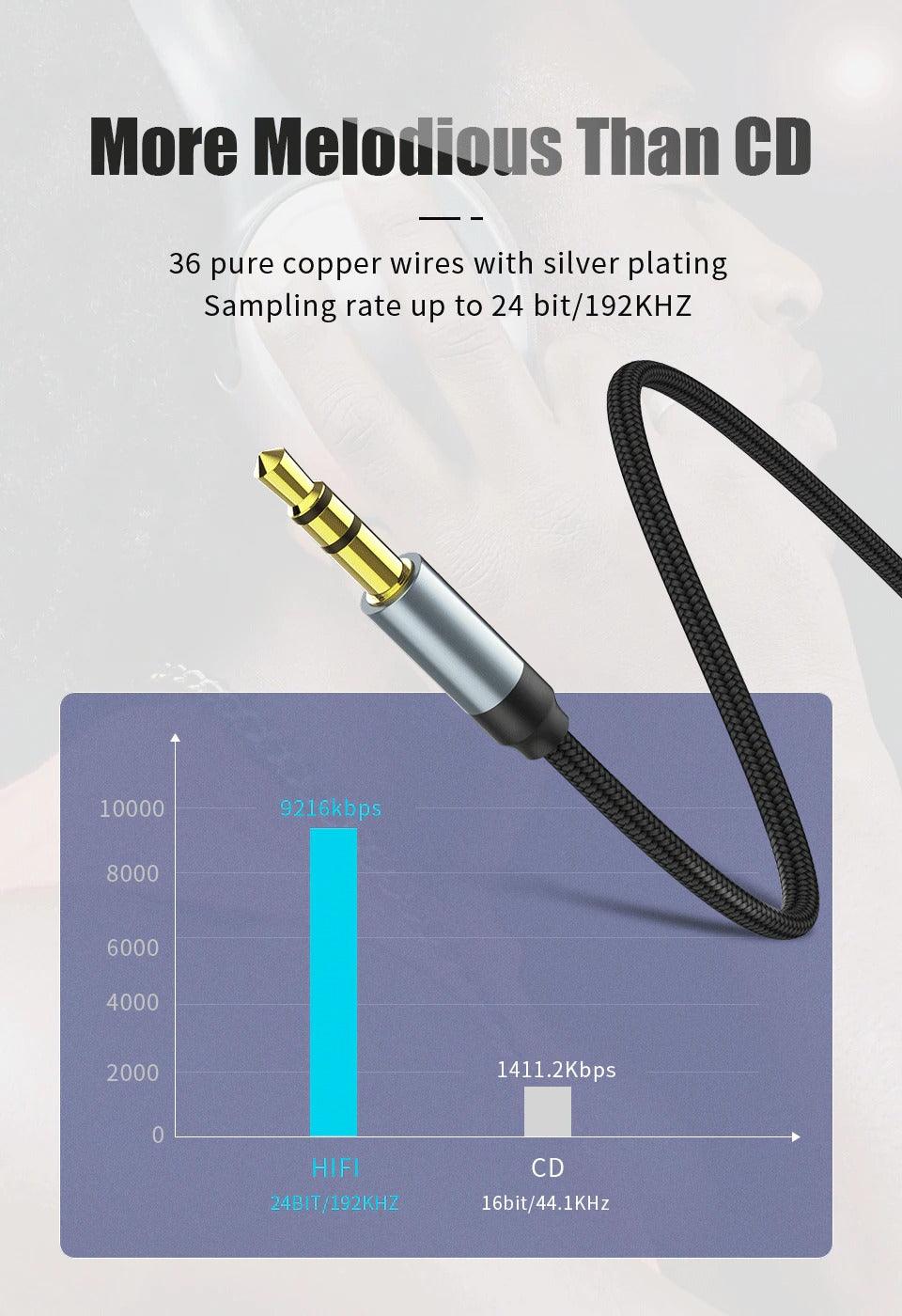 Câble audio Jack mâle-mâle Câble auxiliaire audio pour voiture Casque Stéréo Hi-Fi Cordon AUX blindé Compatible avec téléphones Tablettes Fil de haut-parleur Ligne Câble auxiliaire Haut-parleur 3,5 mm