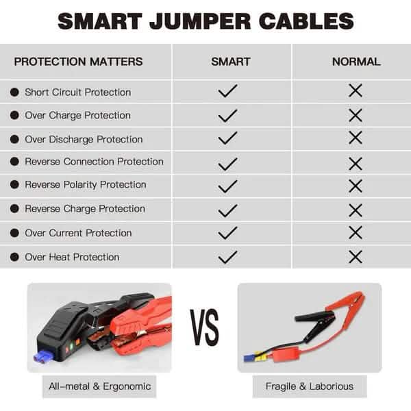 Démarreur portable 1000A en pointe 20000mAh 12V pour voiture Noir T8 MAX