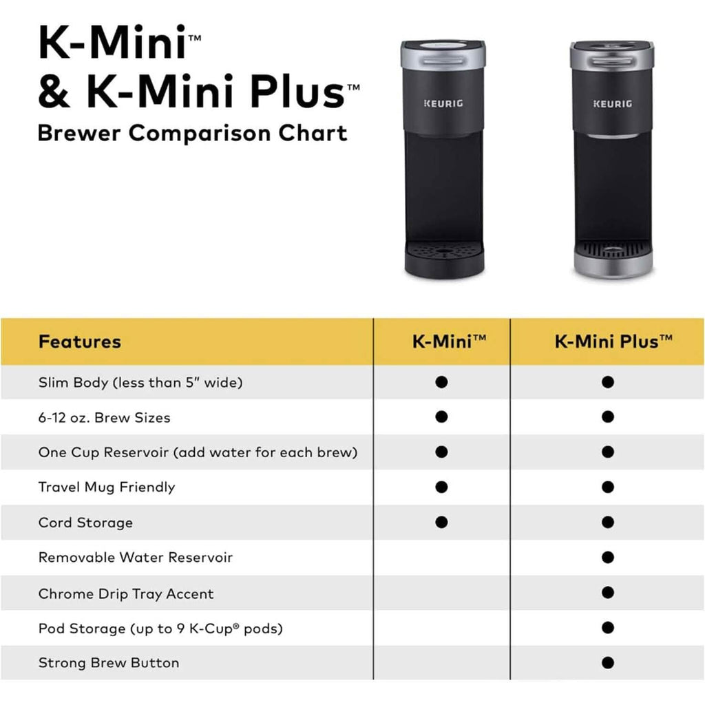 Machine à café à dosettes K-Cup Keurig K-Mini Plus (reconditionnée)