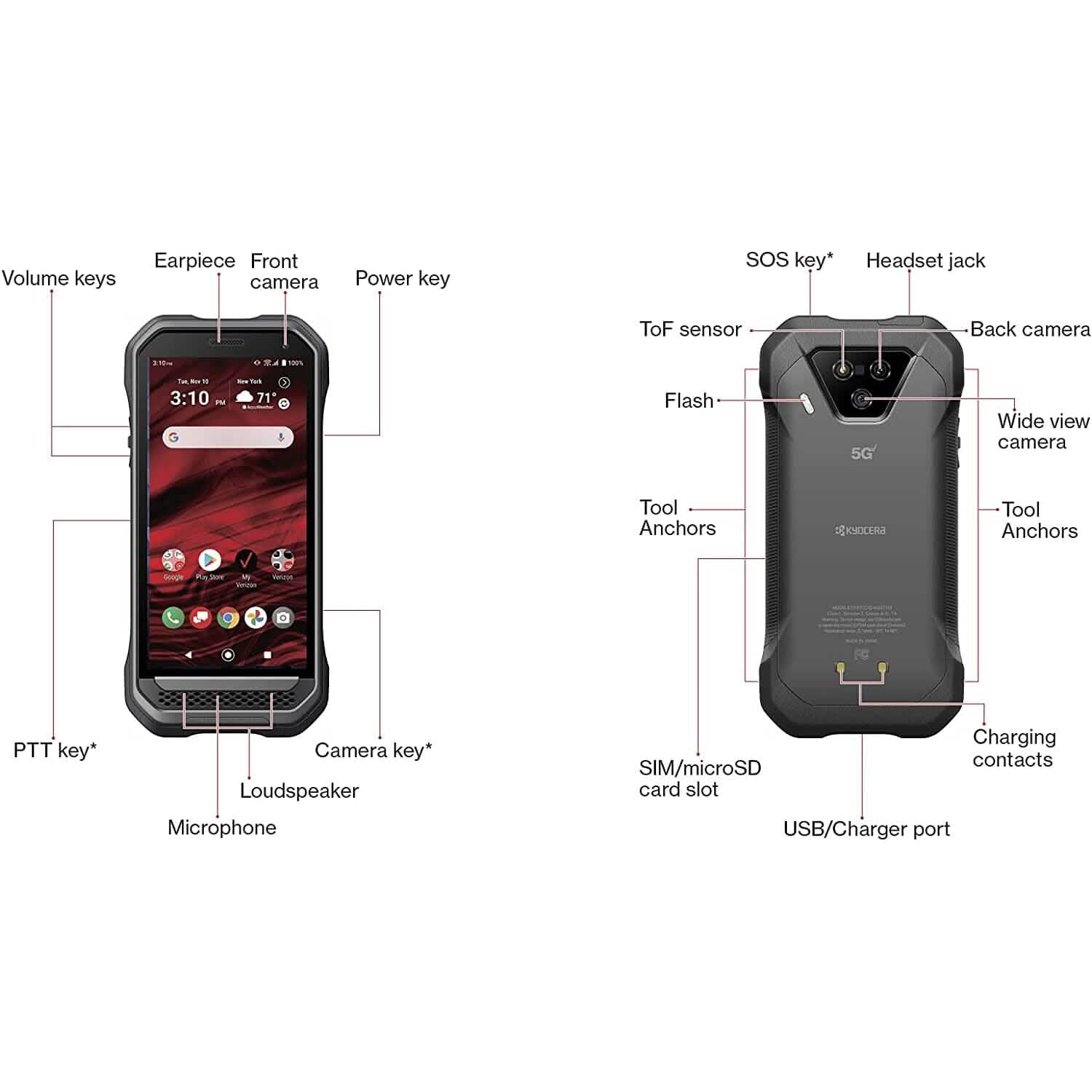 Kyocera DuraForce Ultra 5G UW E7110 (Reconditionné)