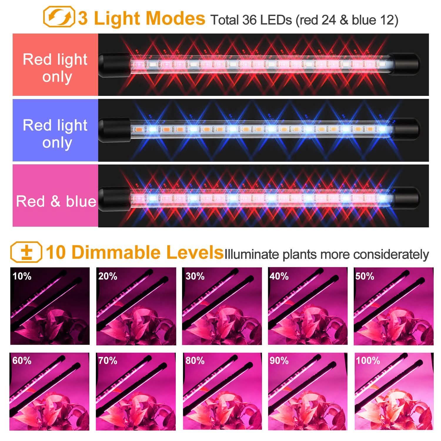 Lampe de croissance à LED à double tête