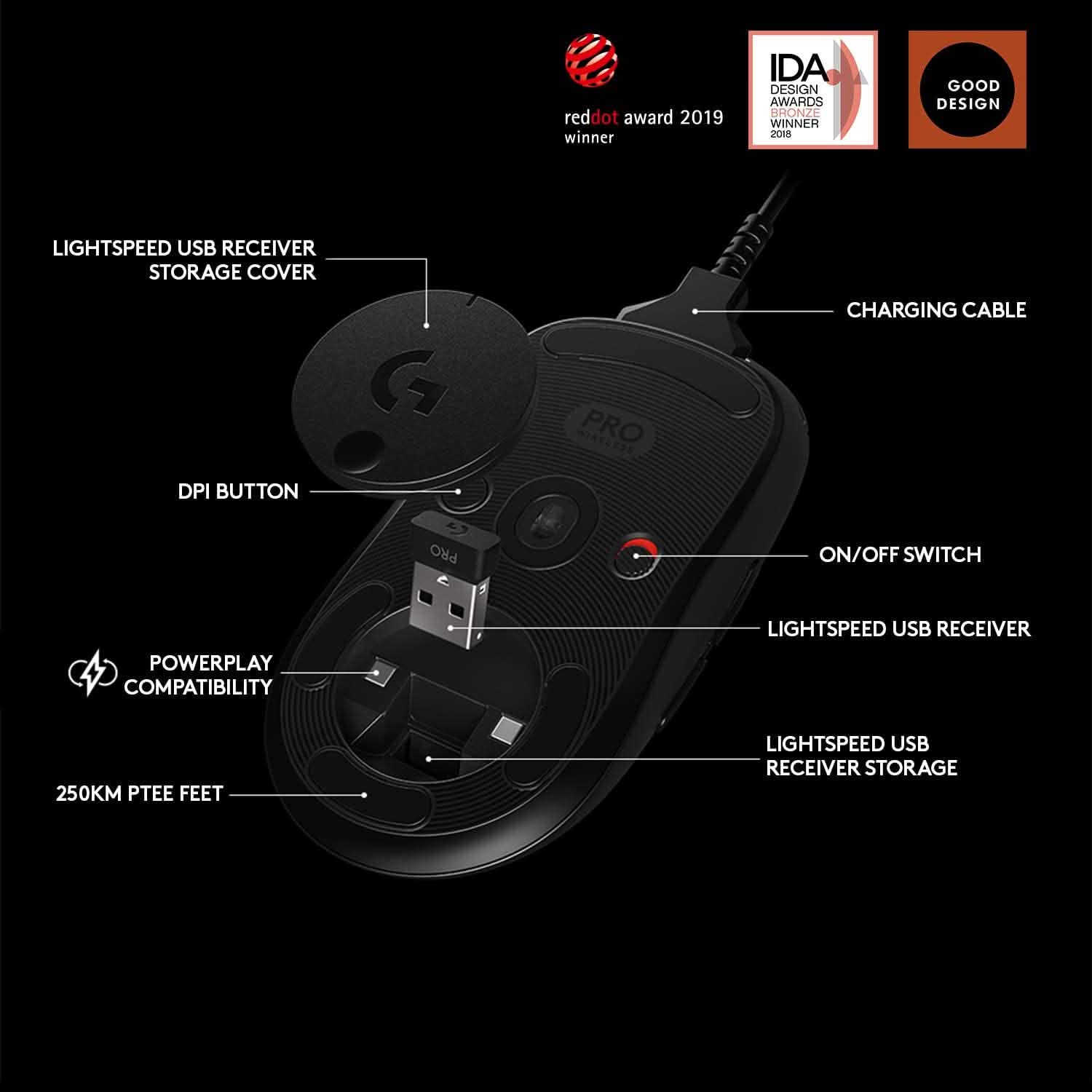 Souris de jeu FPS sans fil Logitech G Pro avec capteur de jeu avancé (reconditionnée)