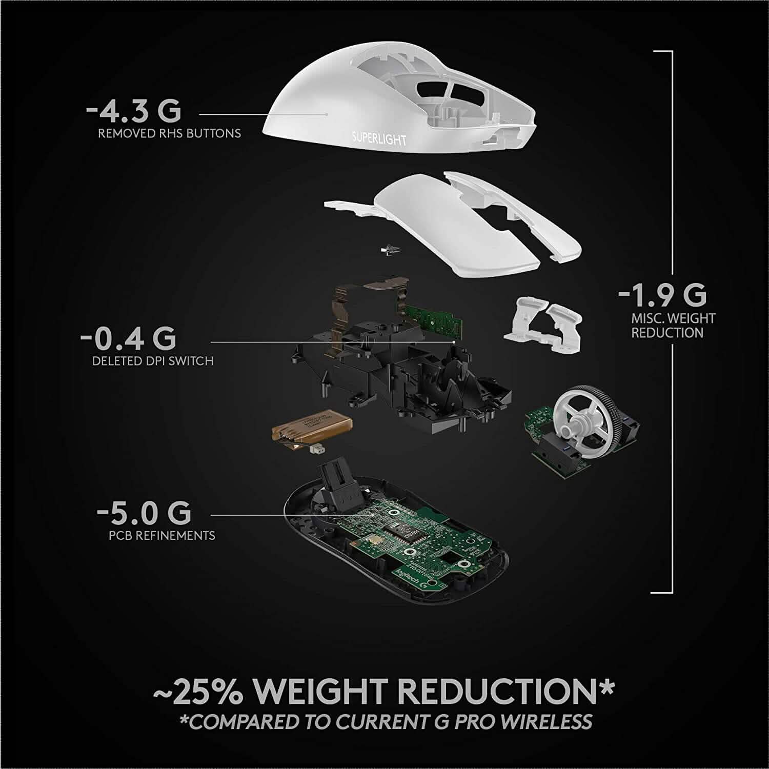 Souris gaming sans fil Logitech G PRO X Superlight (reconditionnée)