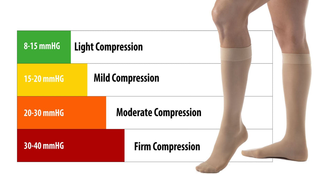 Bas de compression médicale (sous le genou)