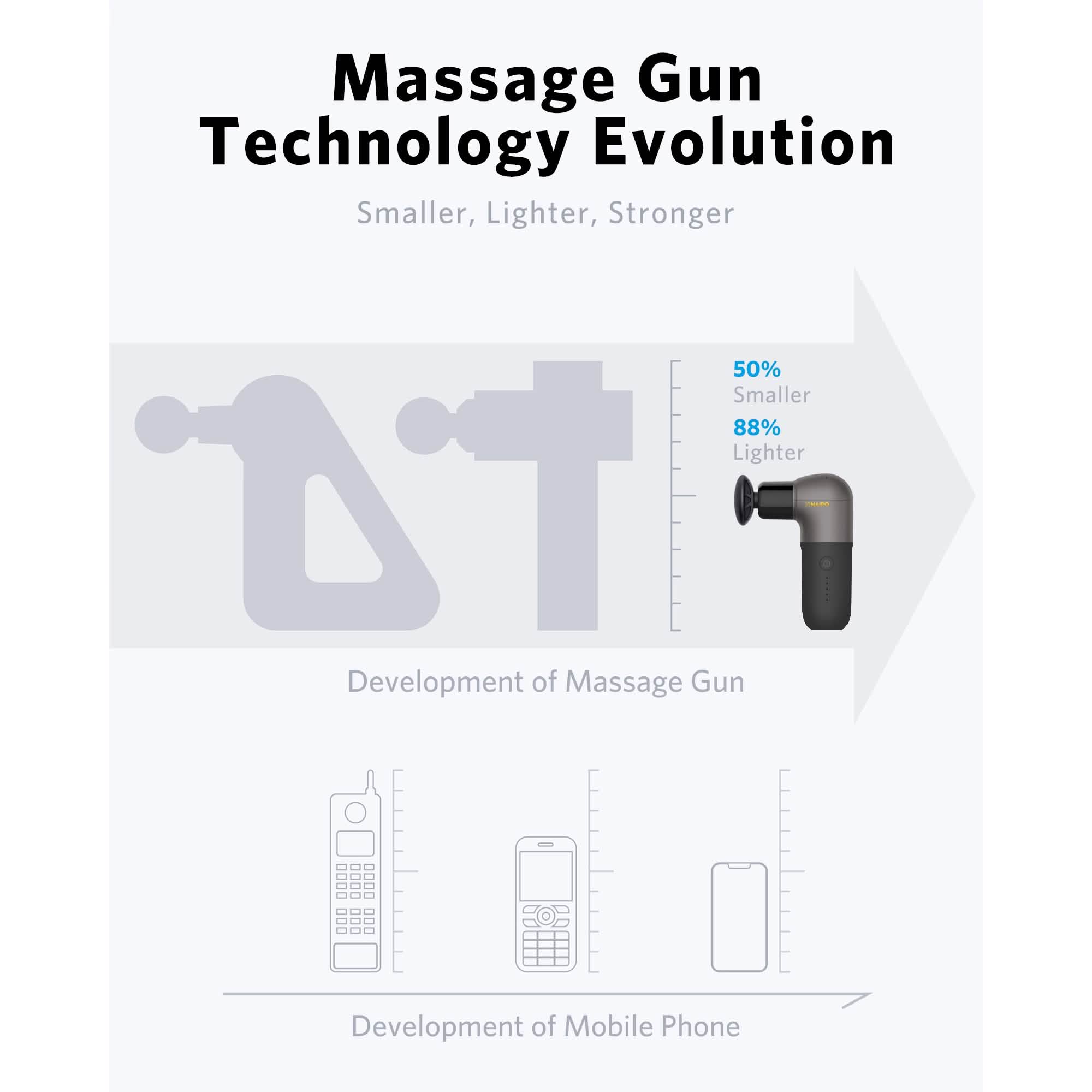Pistolet de massage Naipo Mini Masseur musculaire profond avec poignée ergonomique