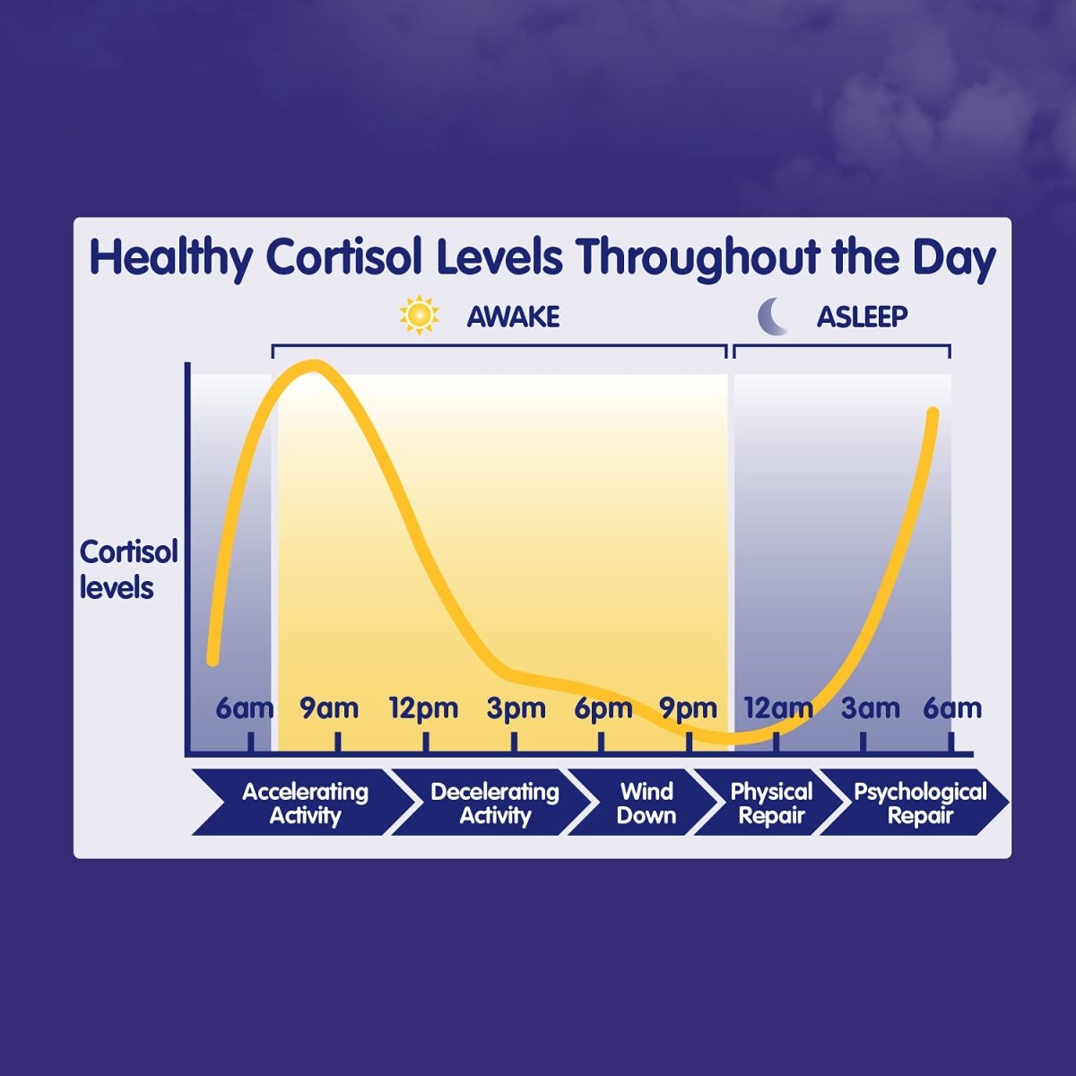 Nature's Way Sleep Tonight - Formule anti-stress - 28 comprimés