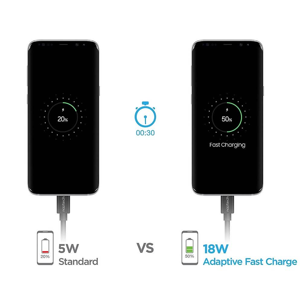 Naztech - Concentrateur d'alimentation à chargement rapide adaptatif Power Hub4