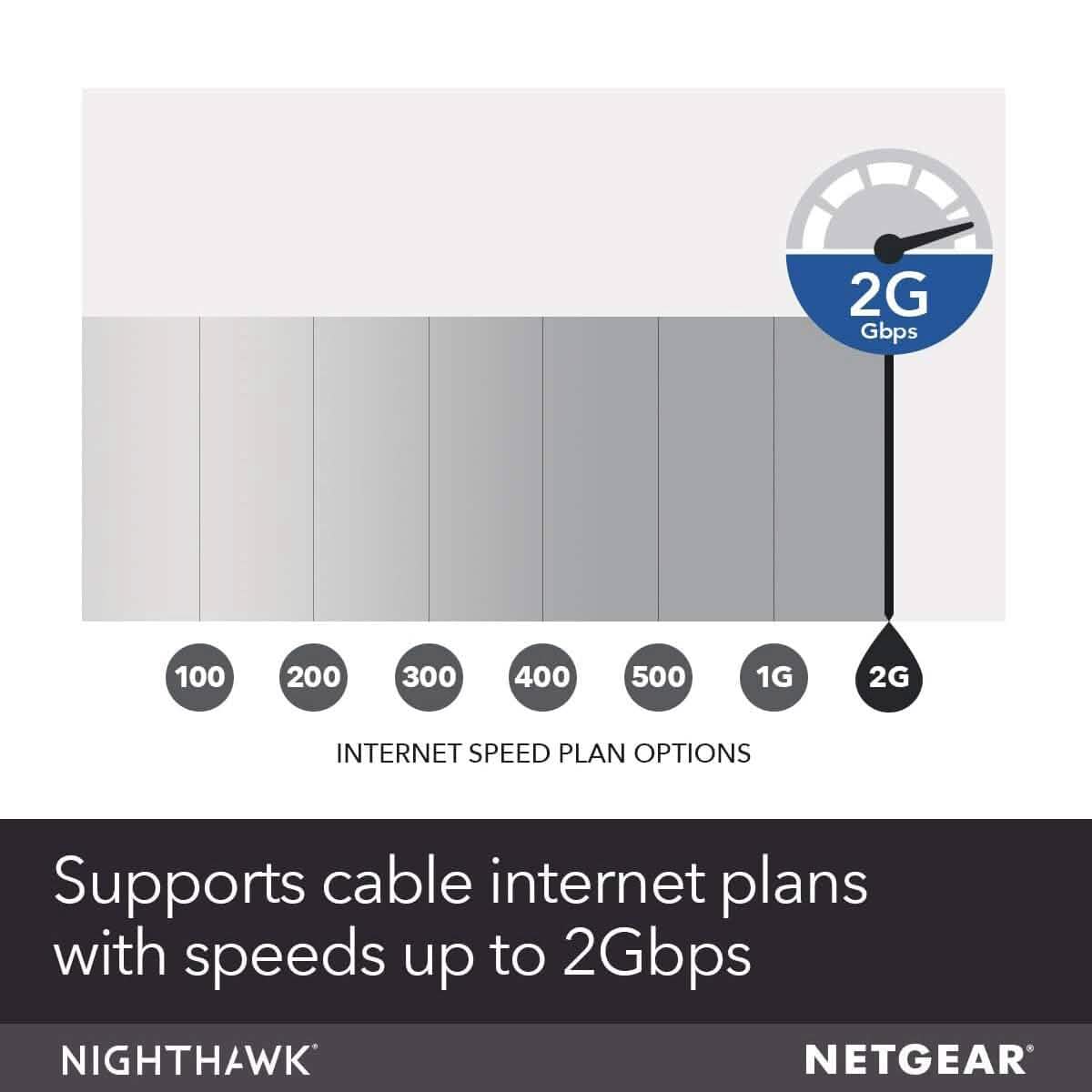 NETGEAR Nighthawk Modem Câble CM1200 - Compatible avec tous les Fournisseurs de Câble (Reconditionné)