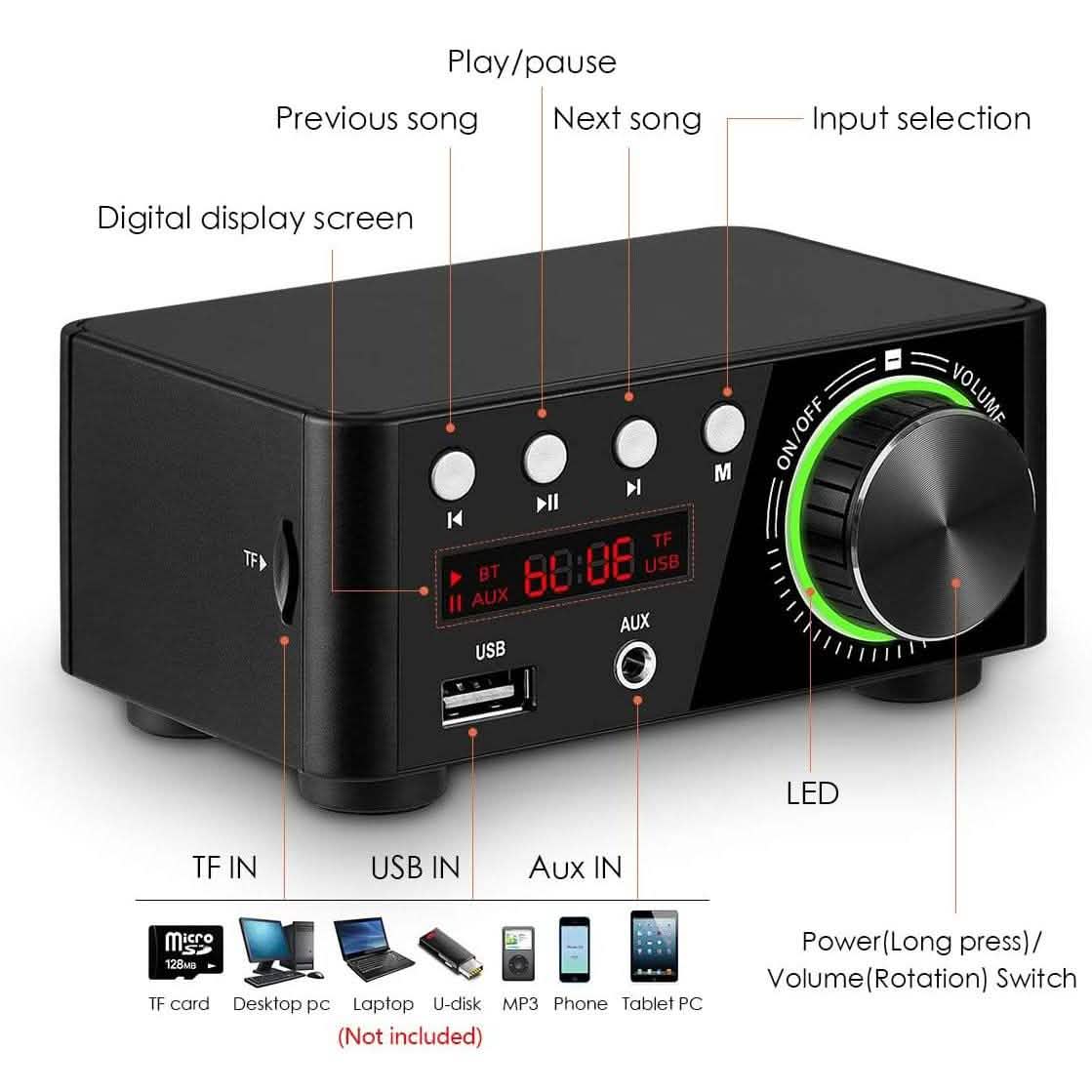 Nobsound Mini Amplificateur de Puissance Bluetooth 5.0 100W
