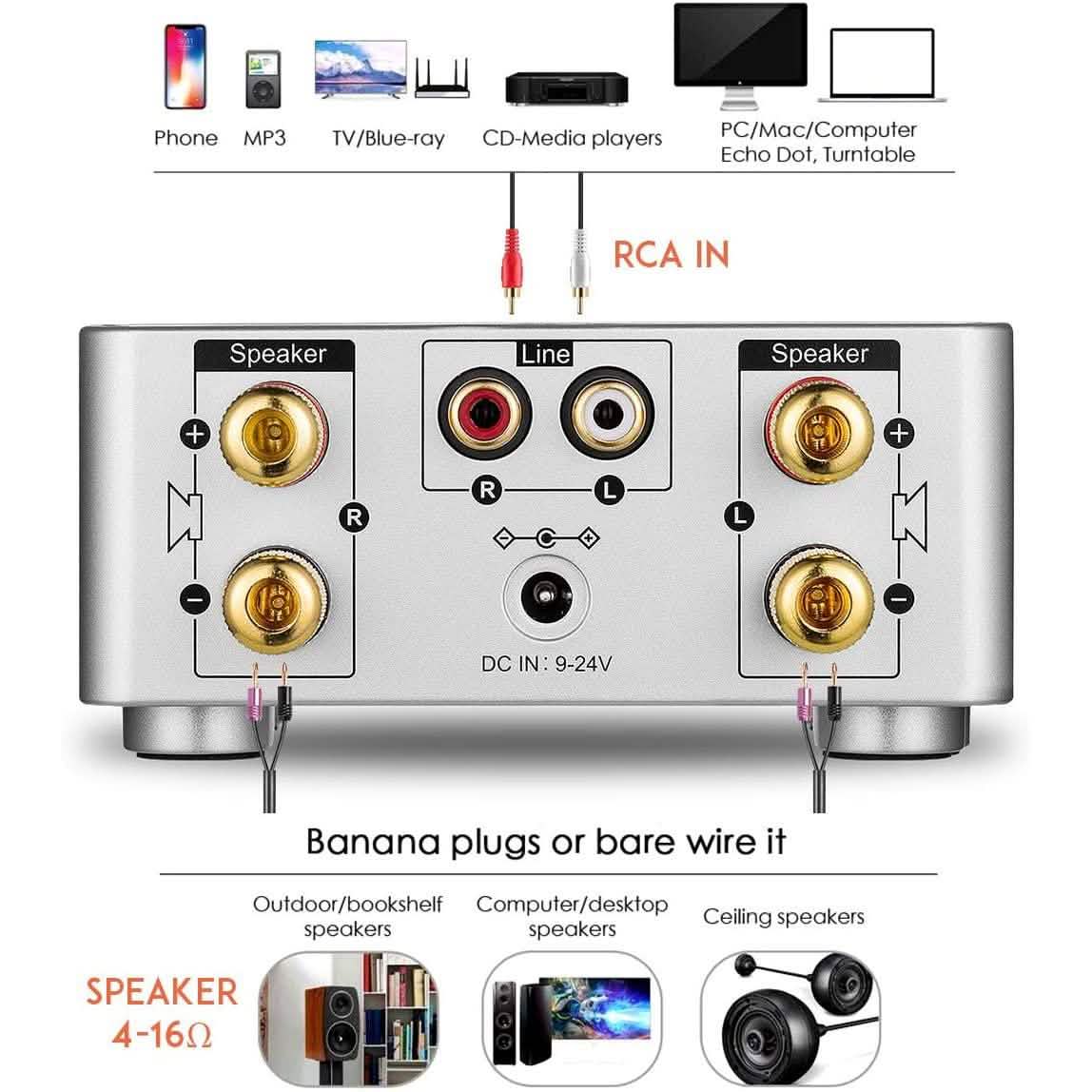 Nobsound Mini Amplificateur de Puissance Bluetooth 5.0 100W