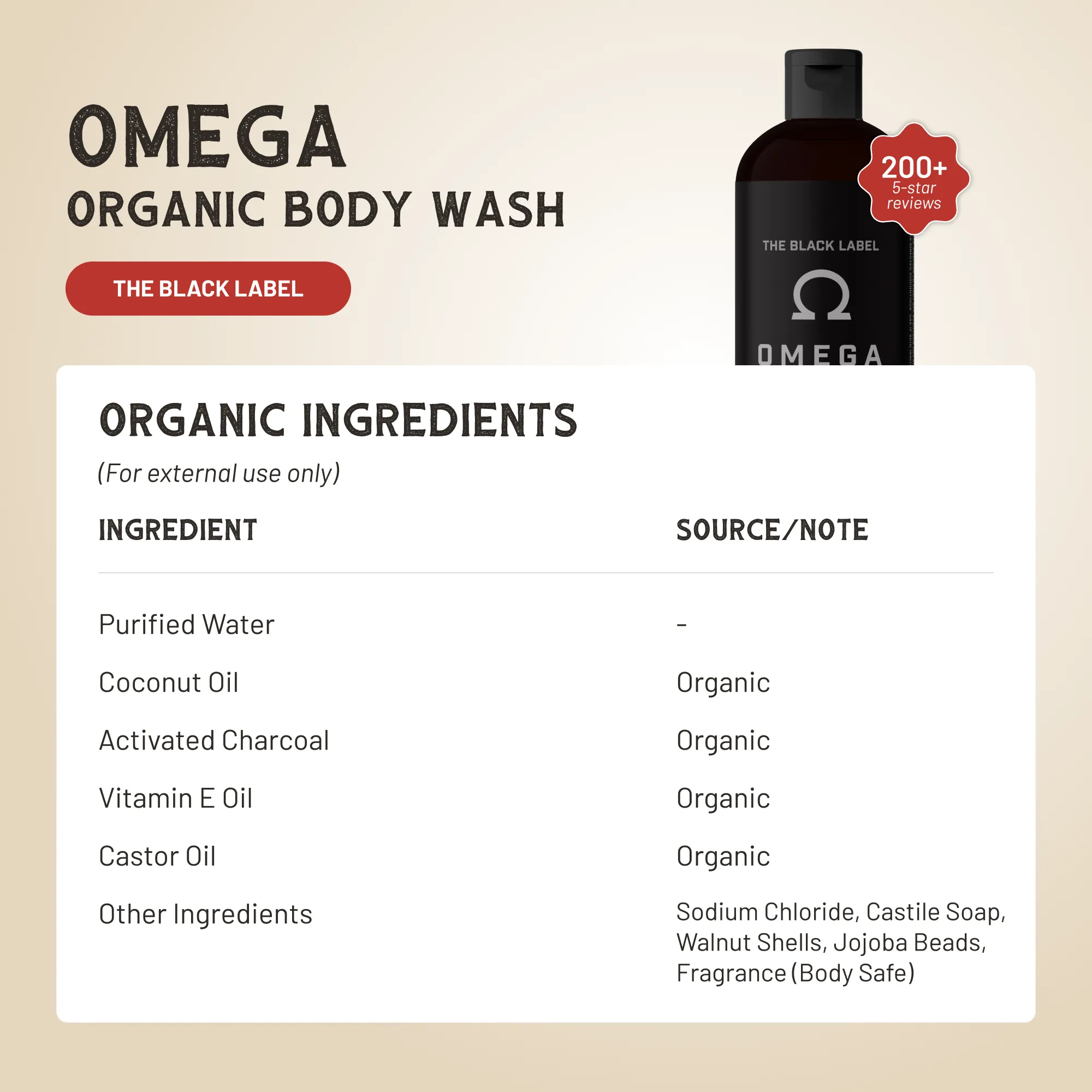 Gel douche Oméga