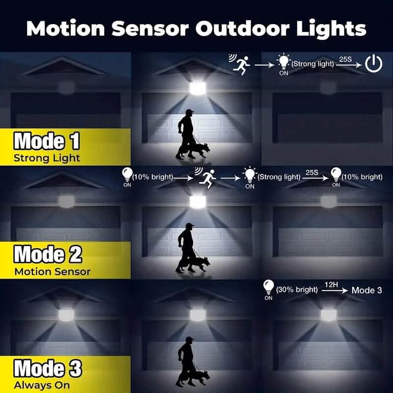 Lampes de sécurité solaires à LED d'extérieur