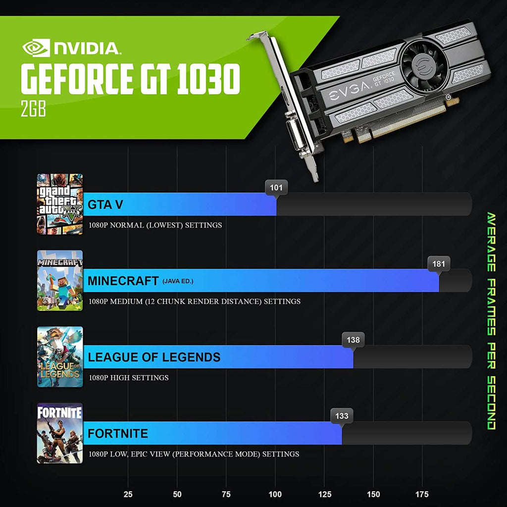 Unité centrale de PC gaming préconfiguré Periphio Ghoul 16 Go de RAM, SSD 120 Go + HDD 500 Go (reconditionné)