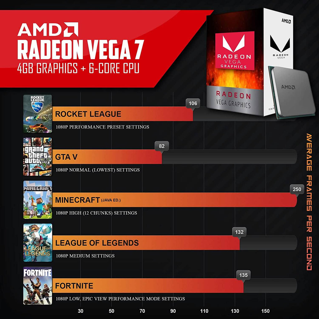 PC de jeu Periphio Reaper AMD Ryzen 5 (reconditionné)