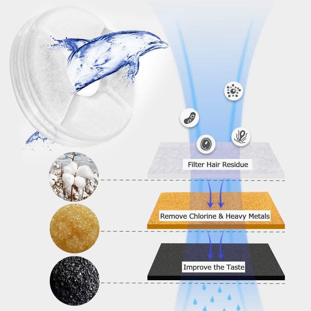 Fontaine Distributeur d'Eau pour Animaux de Compagnie Chien Chat Lumière LED 2 Buses de Pulvérisation