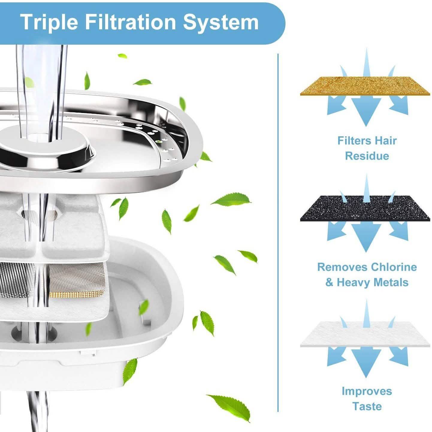 Fontaine Distributeur d'Eau pour Animaux de Compagnie Chien Chat Lumière LED 2 Buses de Pulvérisation